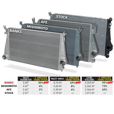 Banks Power - Intercooler System W/Boost Tubes 13-16 Chevy 6.6L Duramax Banks Power 25988 - Image 3
