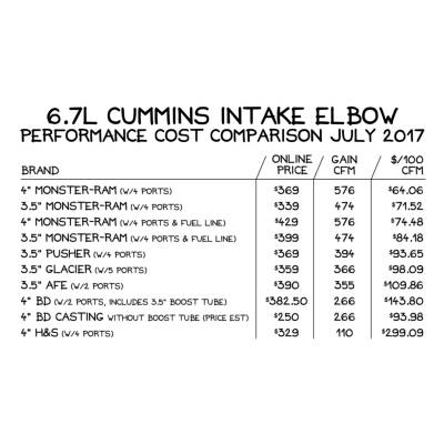 Intake Elbow - Banks Power 42790